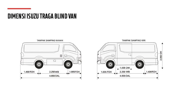 Image Isuzu Traga Blind Van